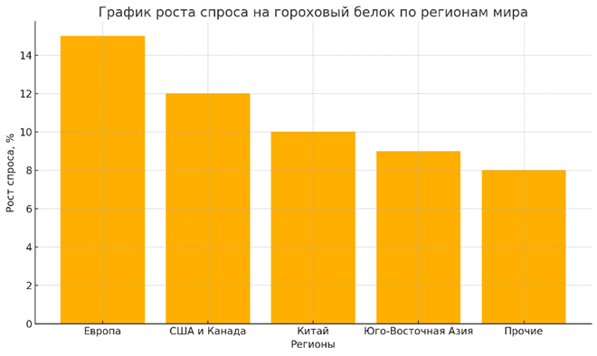 График роста спроса